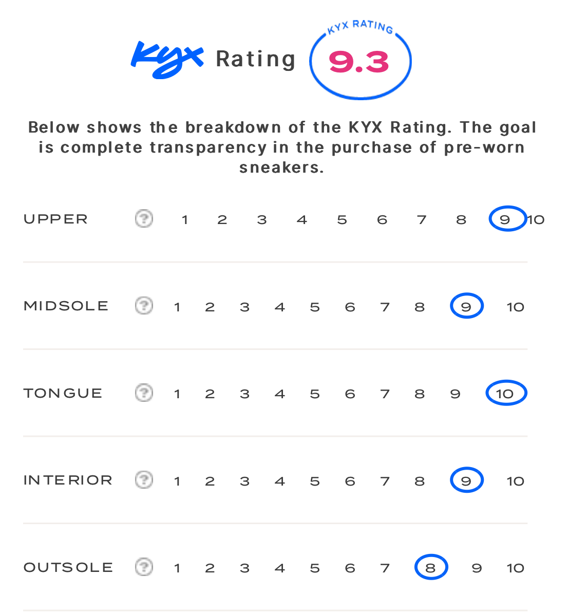 rating-card