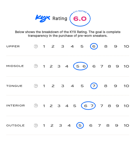 rating-card