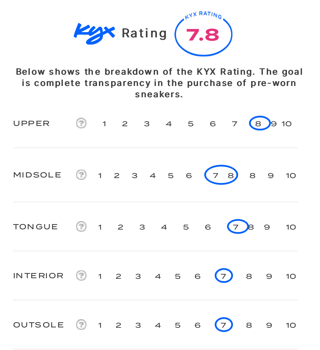 rating-card