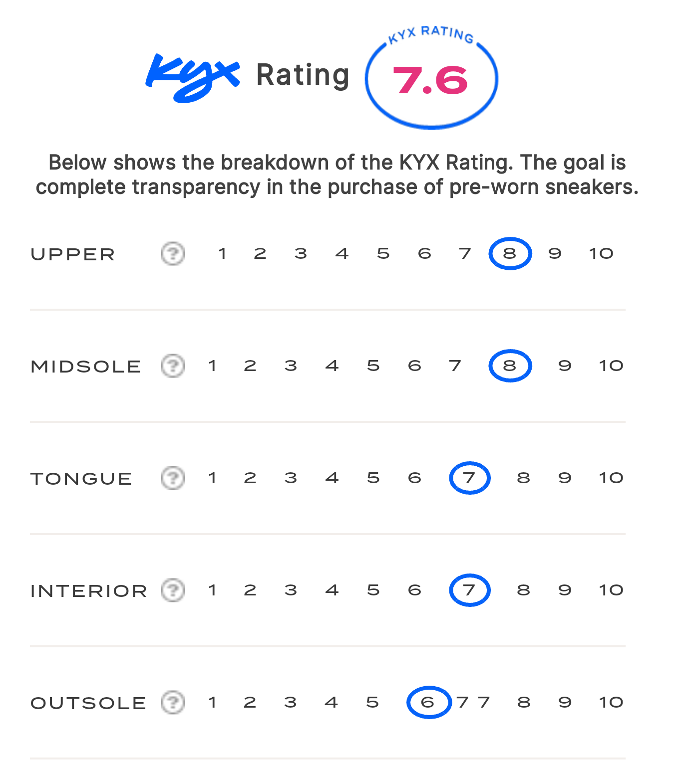 rating-card