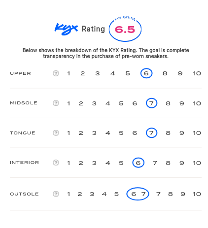 rating-card