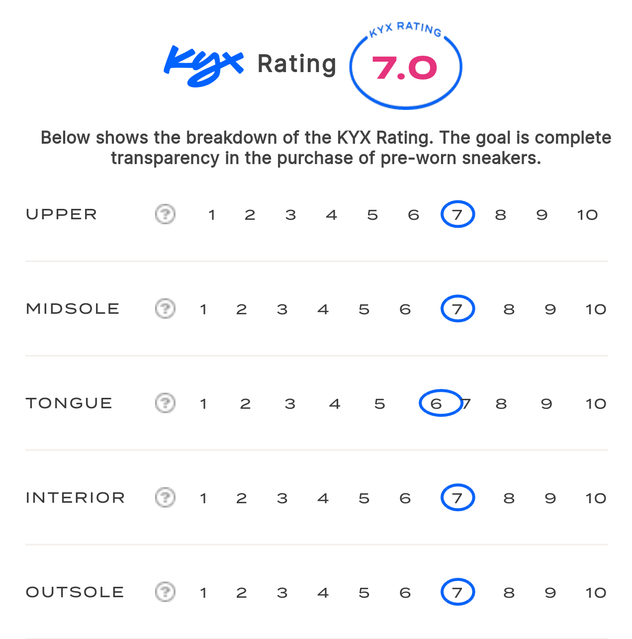 rating-card