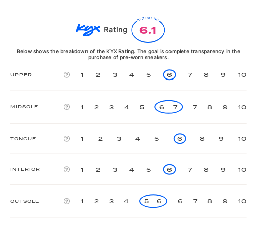 rating-card