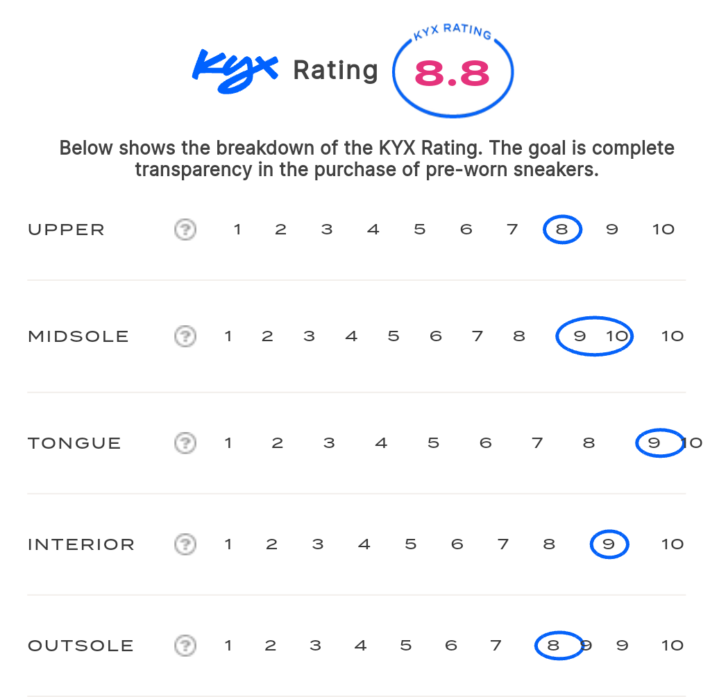 rating-card