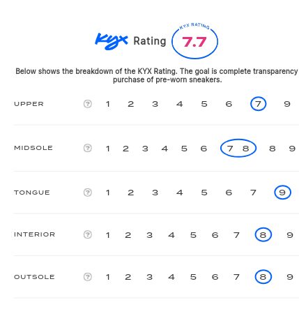 rating-card