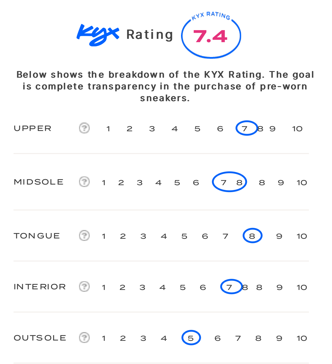 rating-card