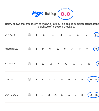 rating-card